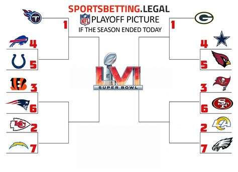 nfl playoff betting odds